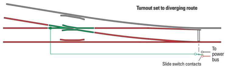 How do I control a turnout with a slide switch? - Trains