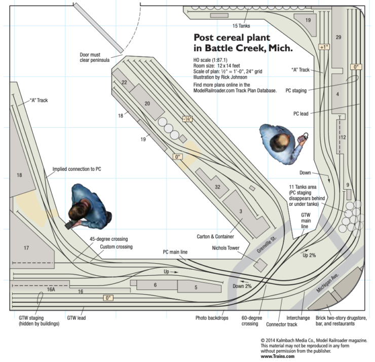 The Ho Scale Post Cereal Plant In Battle Creek Michigan Layout Trains