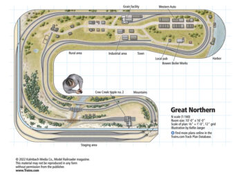 The Great Northern layout in N scale - Trains