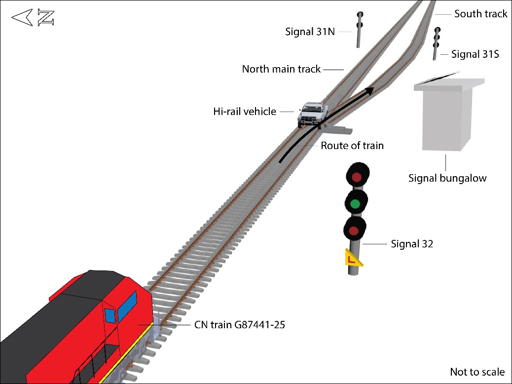 Illustration showing situation leading to collision between freight train and hi-rail vehicle
