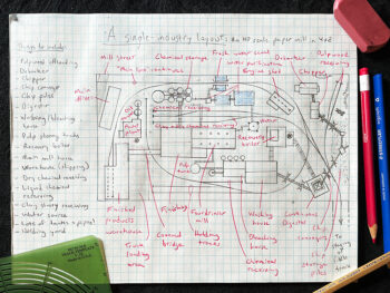 A 4x8 HO scale paper mill layout - Trains