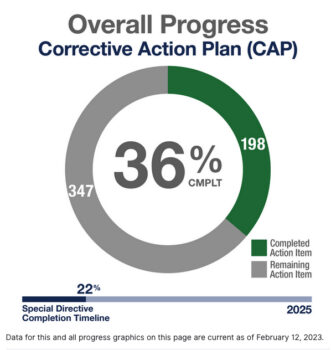 MBTA Launches Safety Dashboard Releases Information On Track Speed   TRN MBTA Dashboard 331x350 