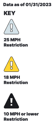 Key to speed restrictions, showing different colors corresponding to different maximum speeds