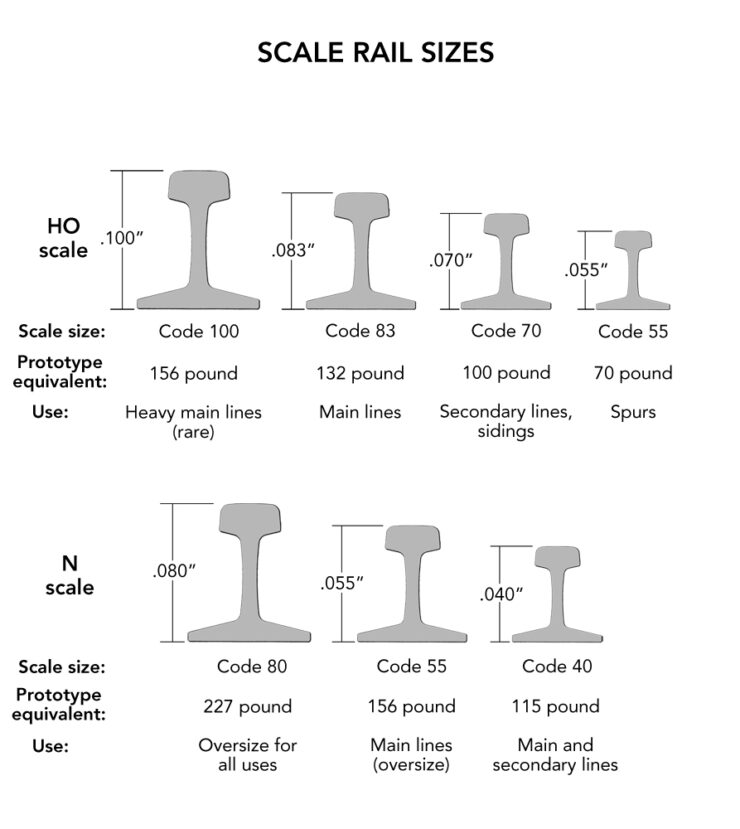 Track types and uses A beginner's guide Trains