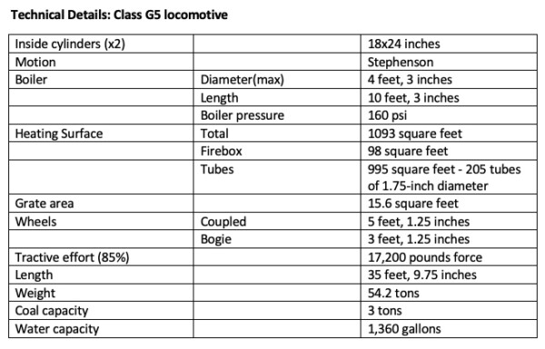 British Effort Seeks To Build New 0-4-4 Tank Engine - Trains