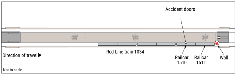 Diagram of MBTA Red Line's Broadway station