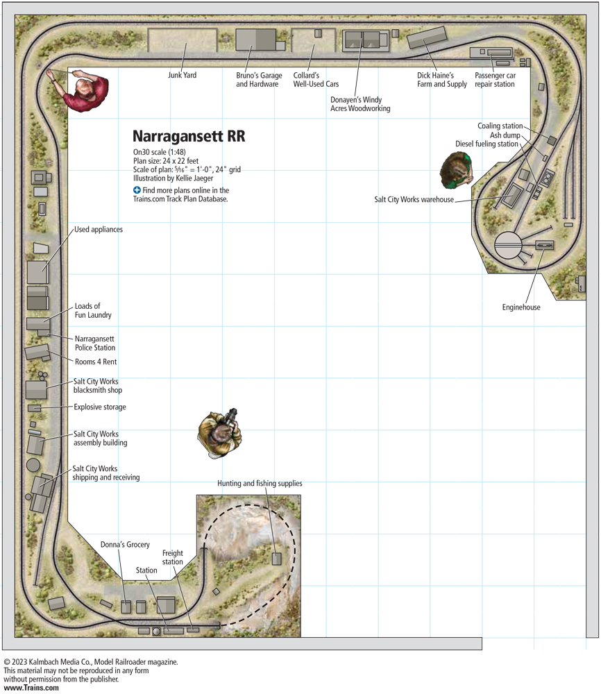 The trackplan for the Narrgansett railroad layout in On30 scale