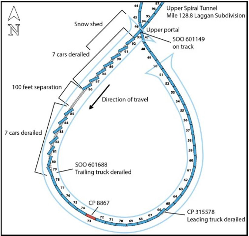 Diagram of derailed train in tunnel loop