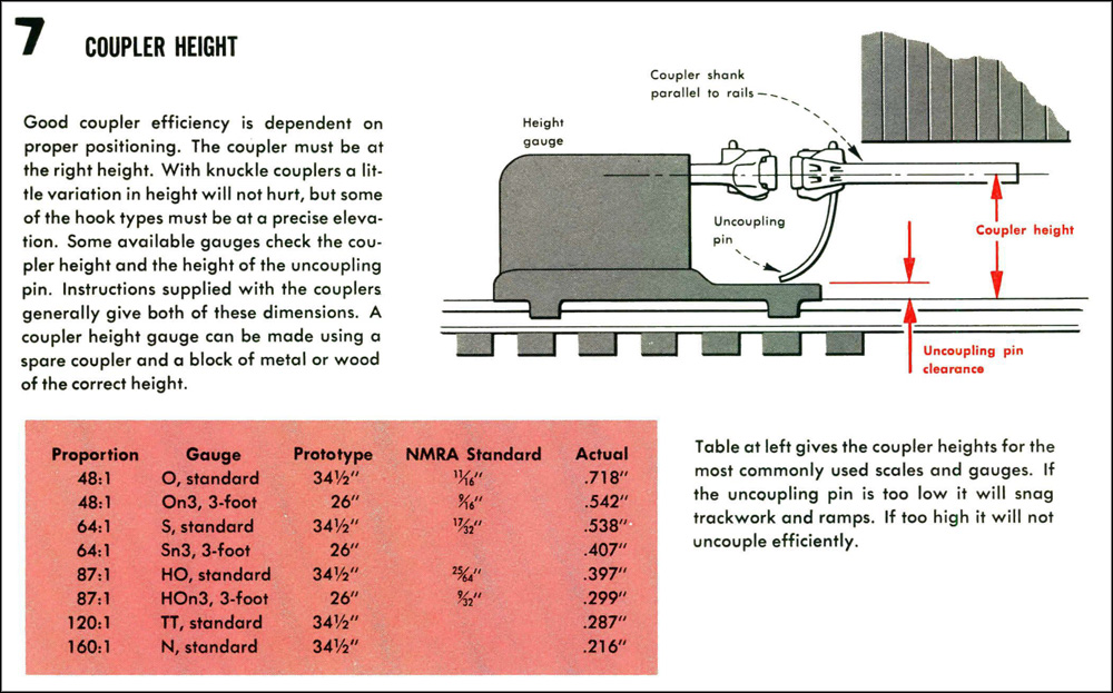 A diagram shows how to measure coupler height with a gauge