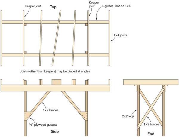 Types of model railroad benchwork - Trains