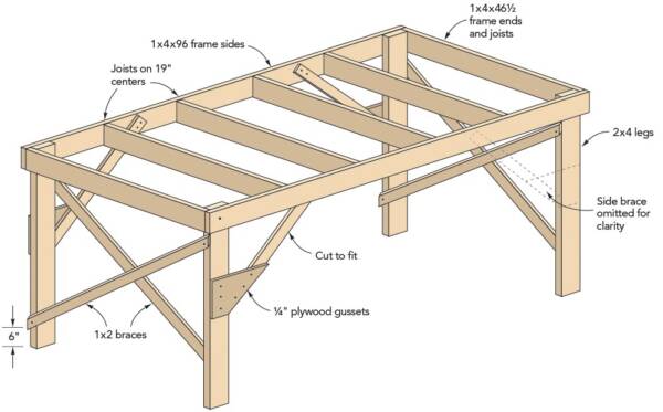 Types of model railroad benchwork - Trains