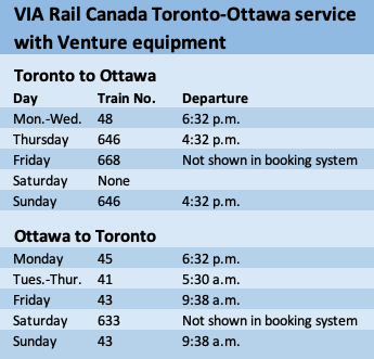 Table showing schedule for VIA Rail Canada trains using Siemens Venture equipment between Toronto and Ottawa