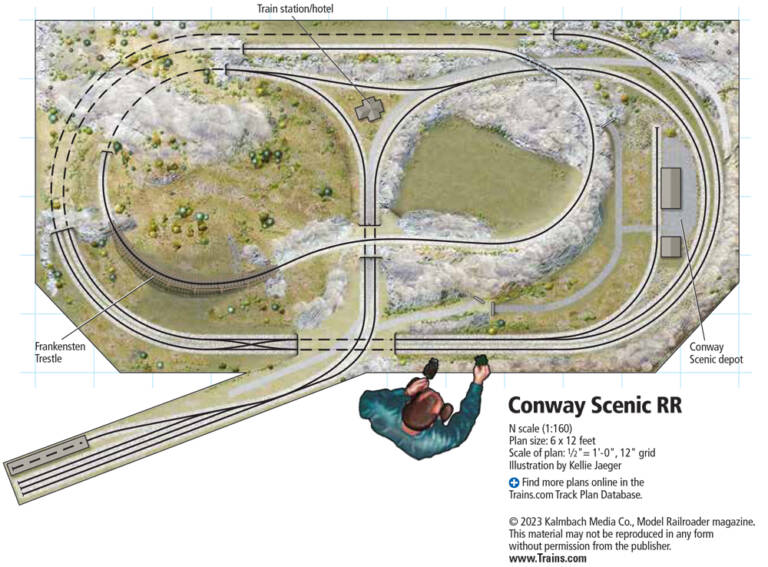 Conway Scenic RR in N scale - Trains