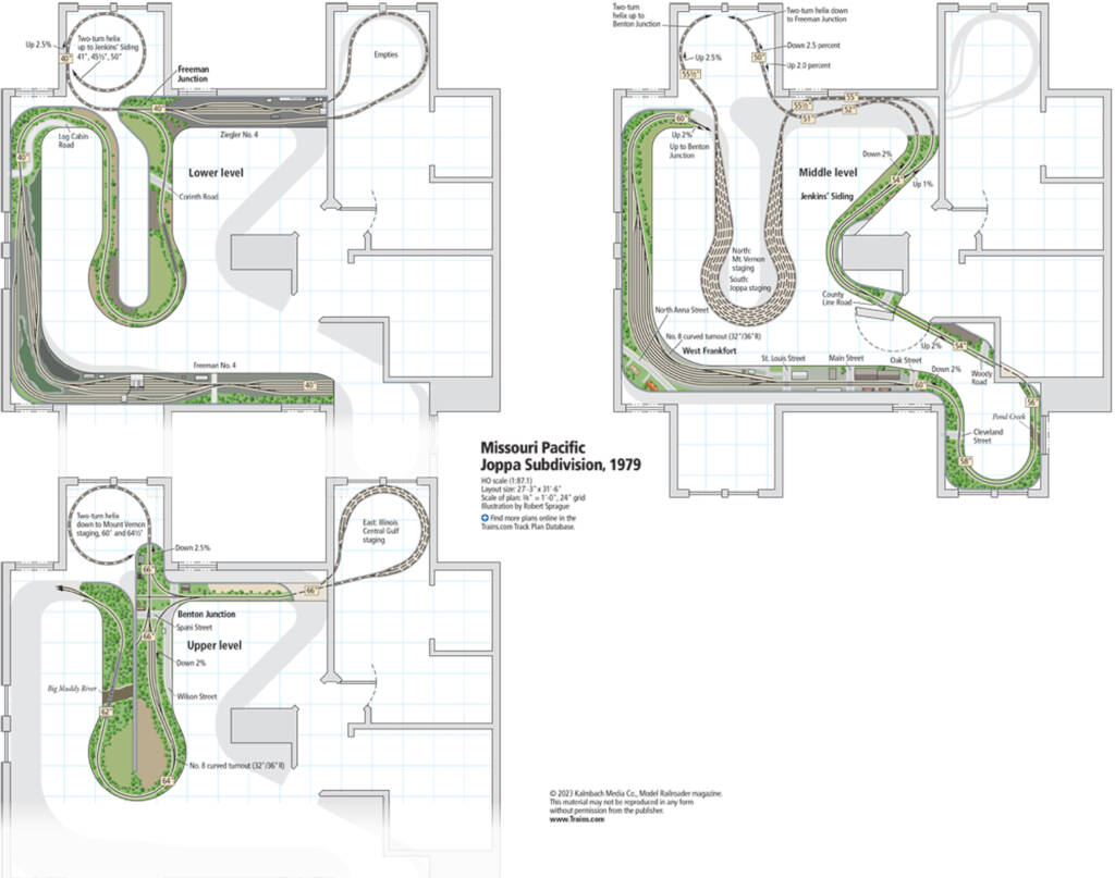 A model railroad trackplan displaying three different layers