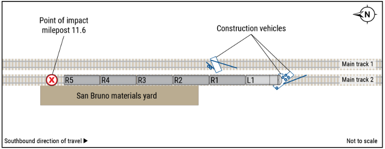 Diagram of collision between commuter train and construction equipment