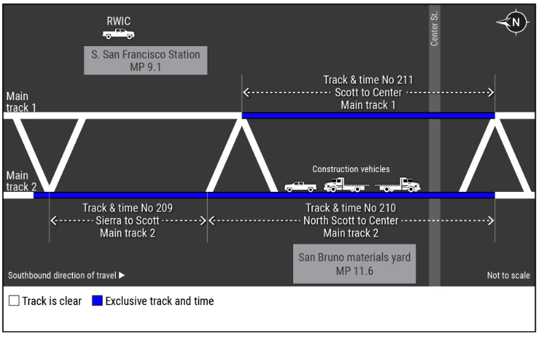 Diagram of dispatcher time and track protection for work crew
