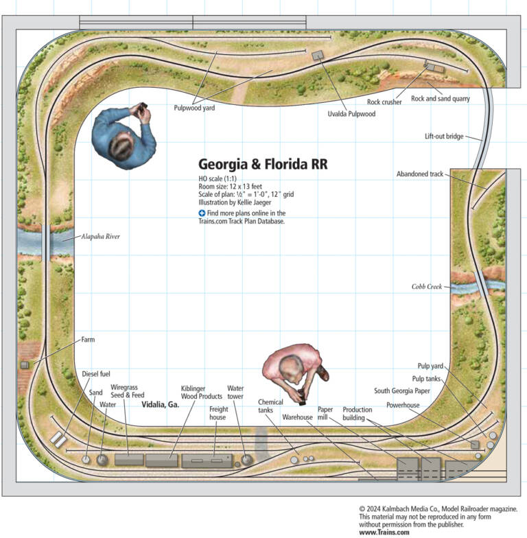 The Georgia & Florida RR layout in HO scale - Model Railroader