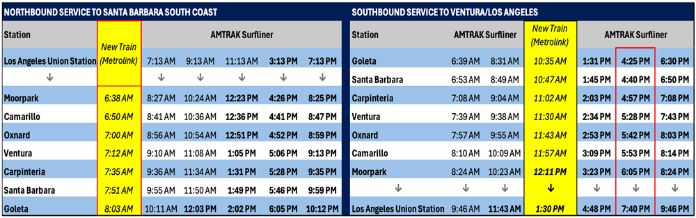 Schedule for train service between Goleta and Moorpark, Calif., showing existing Amtrak service and proposed Metrolink trains