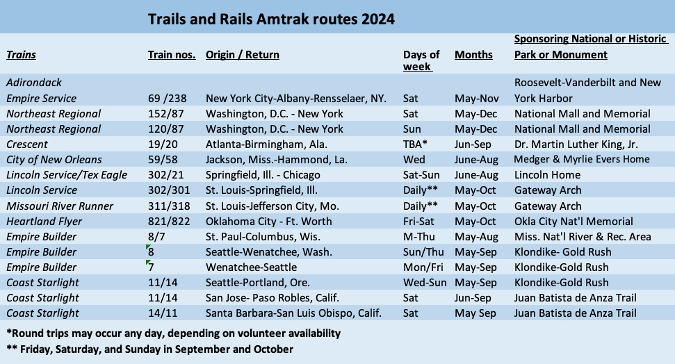 List of route segments in Amtrak-Park Service Trails and Rails program for 2024