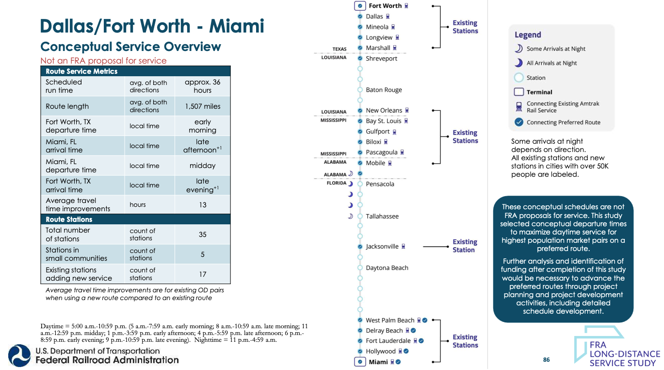 Slide from PowerPoint presentation with scheduling concept for Dallas/Fort Worth-Miami passenger service