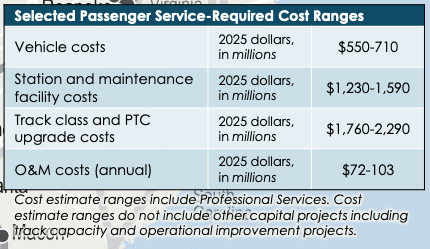 Table showing cost estimates for Dallas/Fort Worth-Miami passenger service