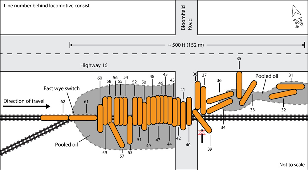 Diagram of derailed tank cars and spilled oil at derailment site