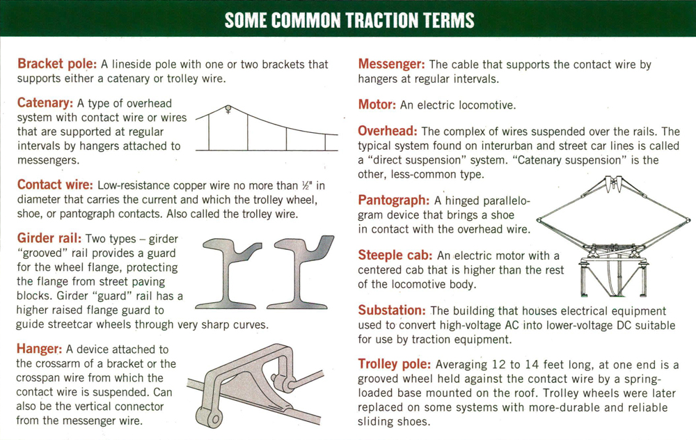 Color photo of chart with terms, definitions, and illustrations.