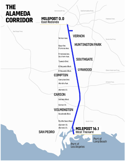 Map of relatively straight rail line leading to ports of Los Angeles and Long Beach