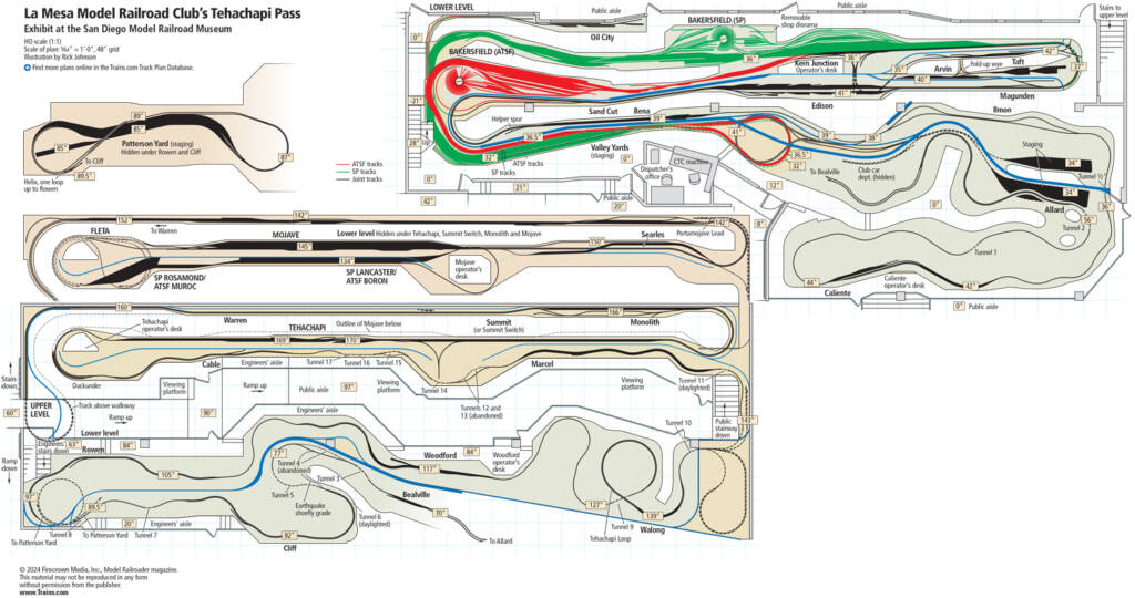 A model railroad track plan