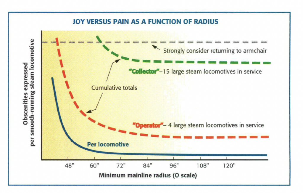 chart with colored lines