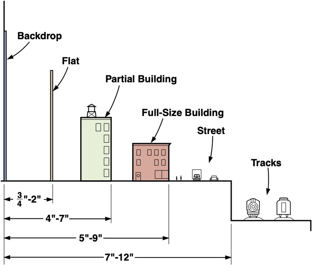 Illustration showing how forced perspective works.