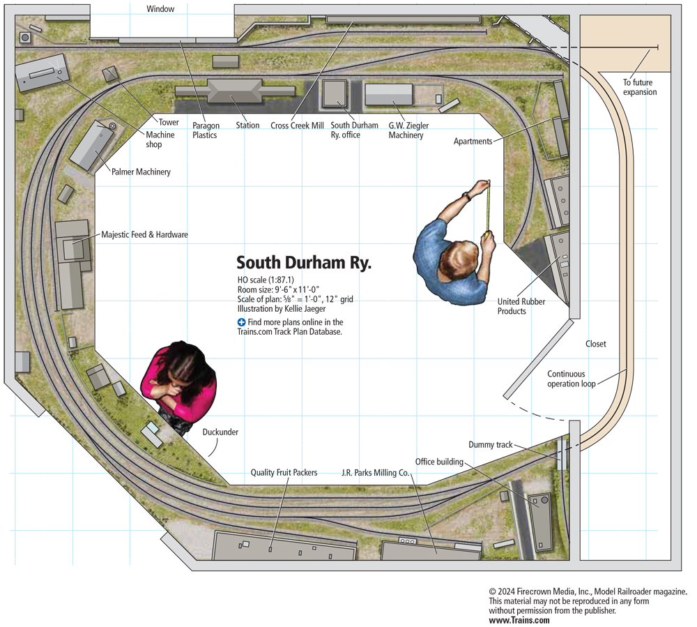 A model railroad track plan for the south durham railroad, with two figures seen from above standing in an around-the-walls layout