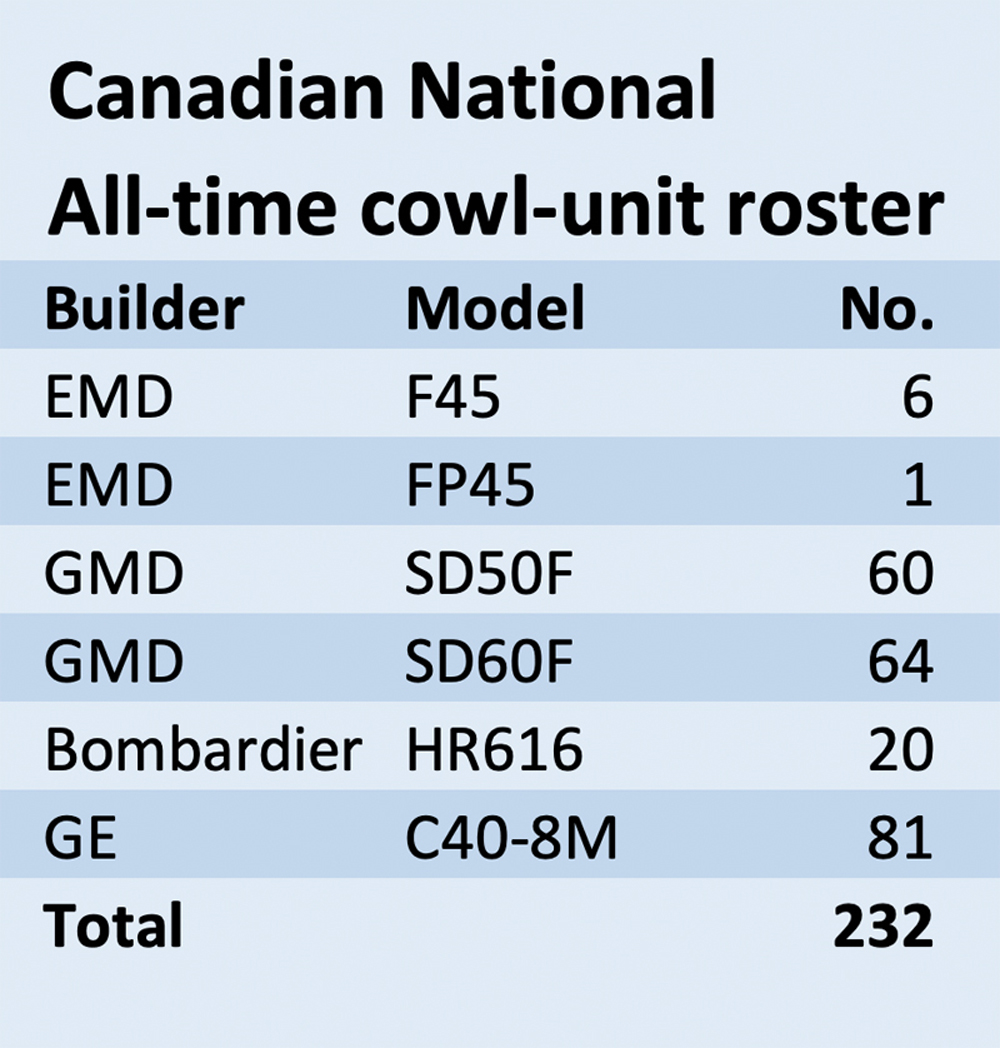 list of cowls