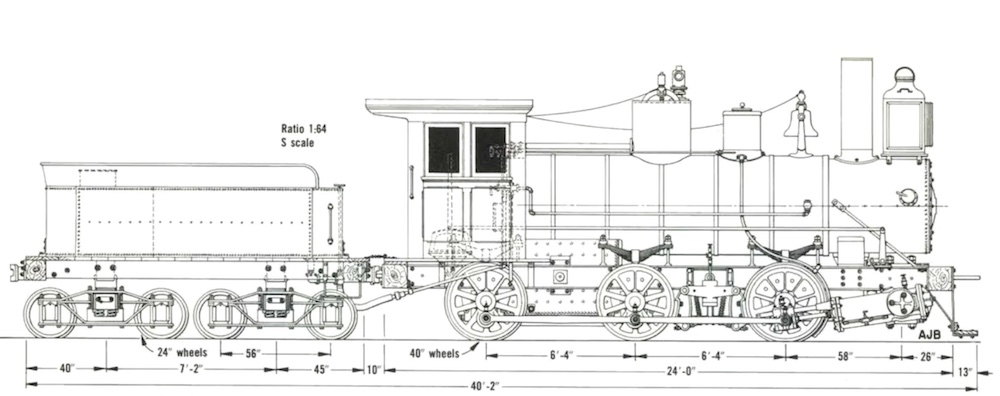 Diagram of steam locomotive