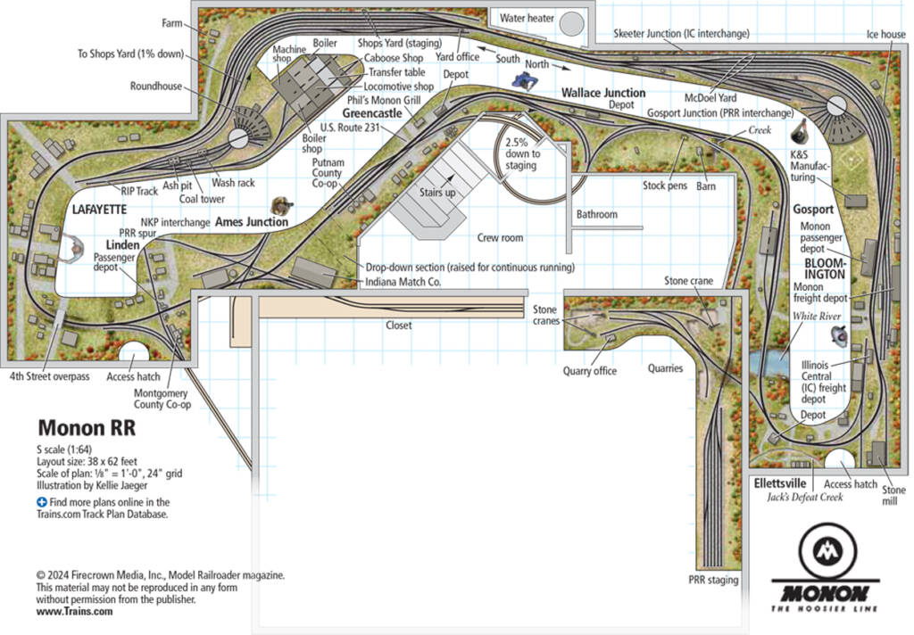 A model railroad trackplan