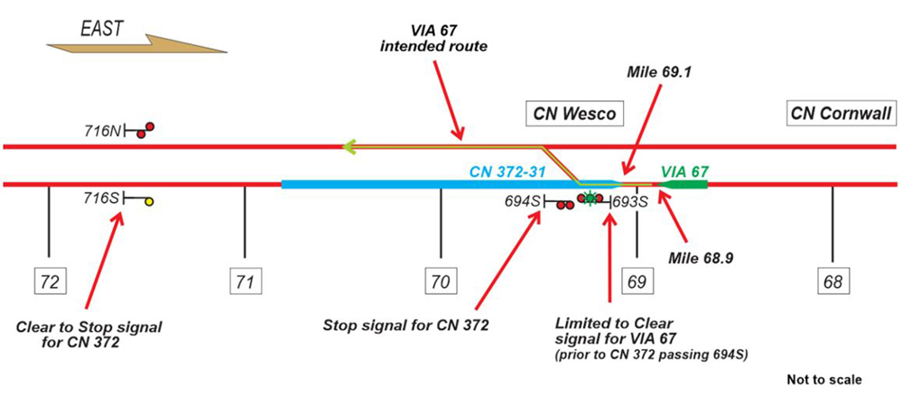 Track diagram of area near Cornwall, Ontario, on Canadian National