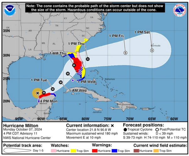 Diagram showing projected track of Hurricane Milton across Florida