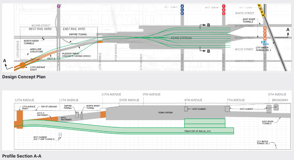 Plan for additional tracks below current facilities at Penn Station