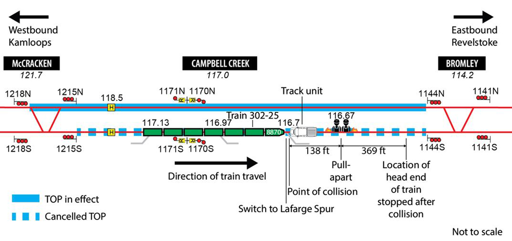 Track diagram of location of train vs. hi-rail collision in British Columbia