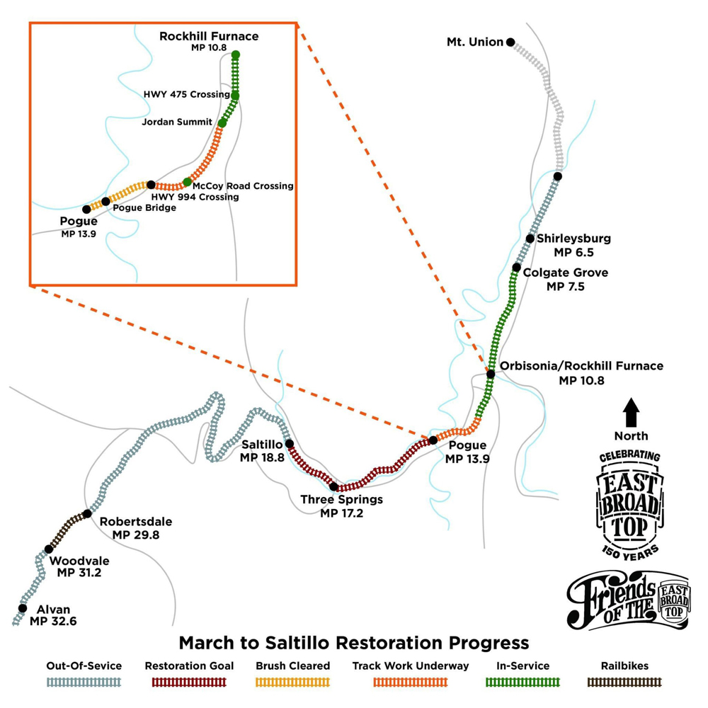 Map of East Broad Top, showing portions of line that are operable and status of other sections.