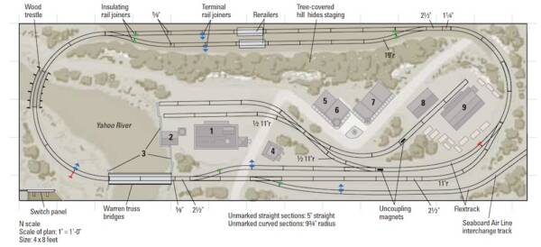 Recommended N scale track plans for beginners