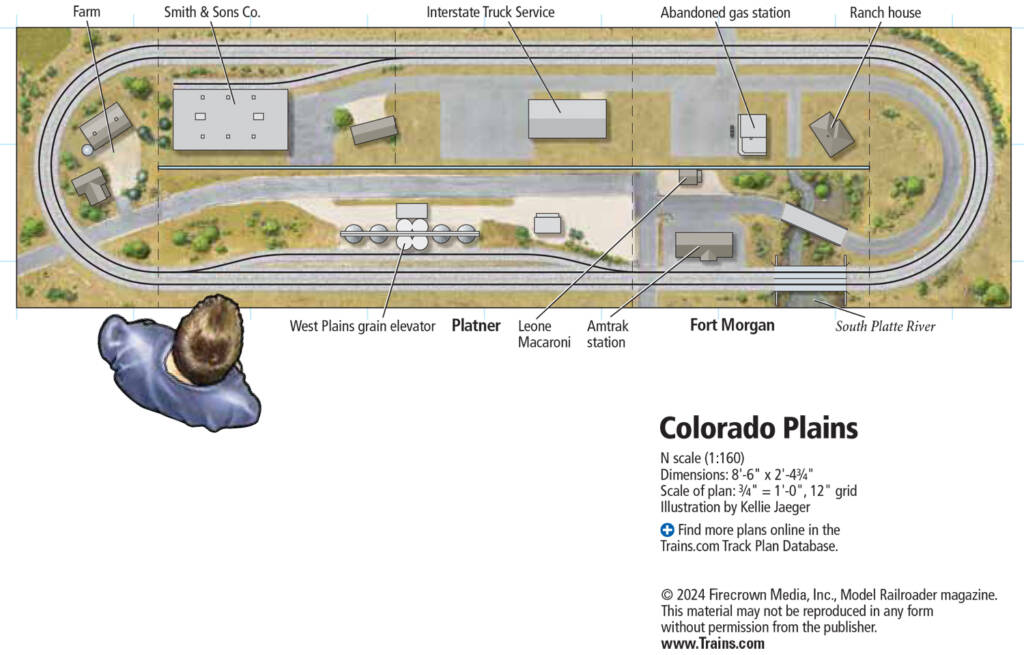 A track plan for the Colorado Plains layout