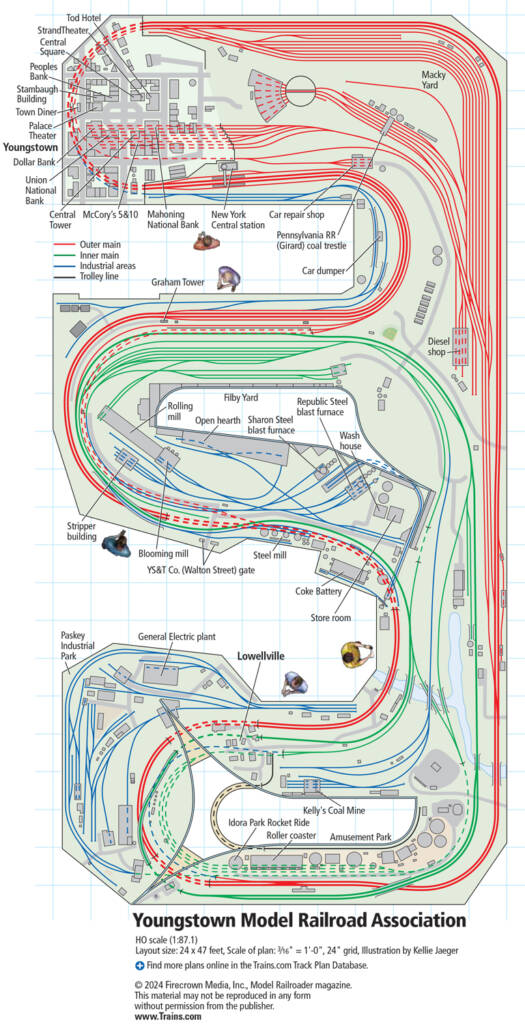 A model railroad track plan