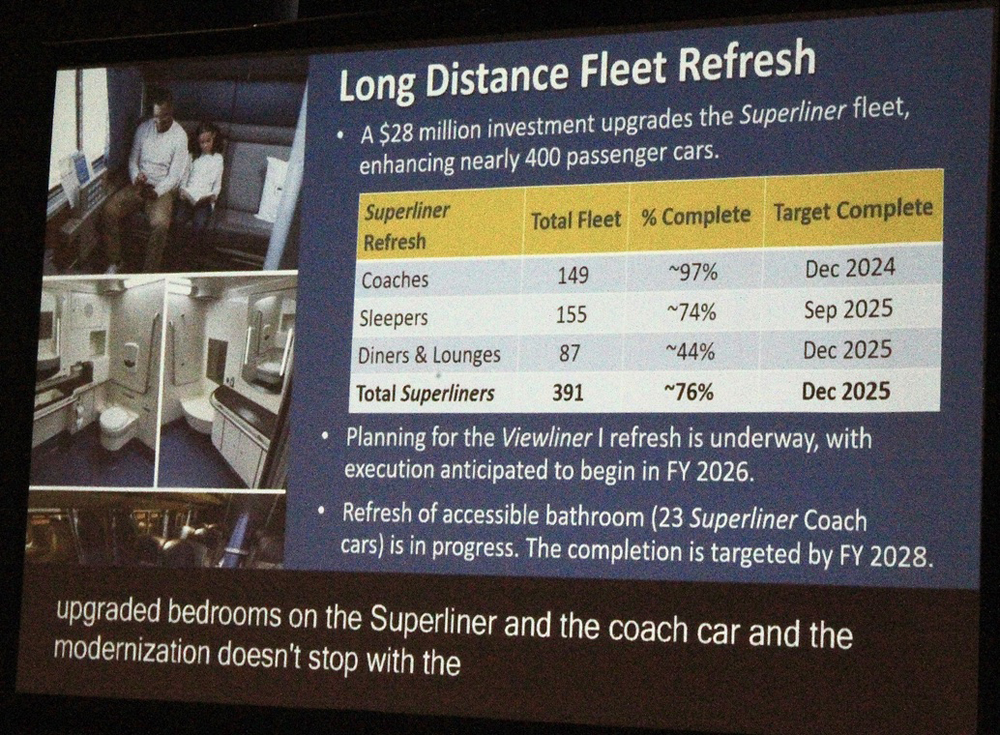 Table showing Superliner update program, as projected on screen in meeting room