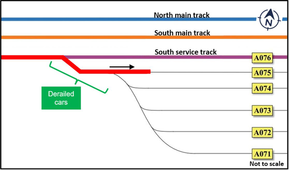 Diagram of tracks in yard showing location of derailment