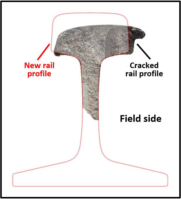 Image of piece of broken rail, compared to outlline of new rail